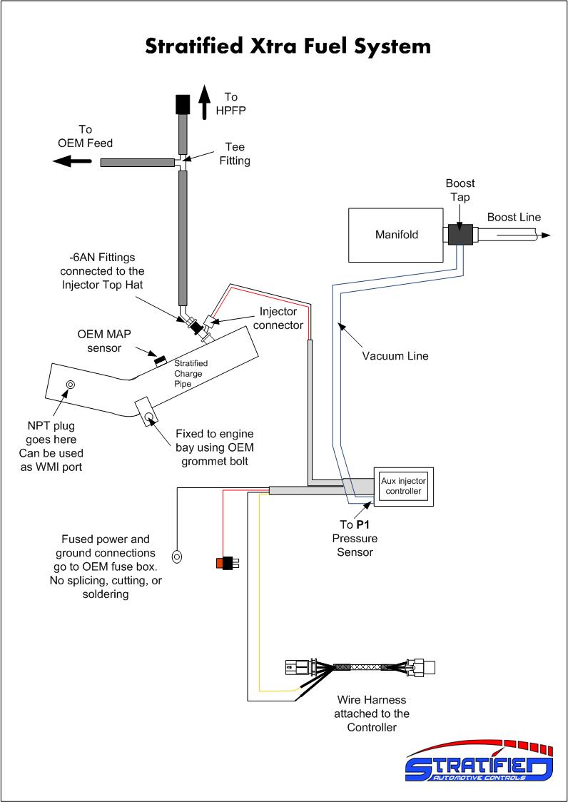 STRATIFIED Xtra Fuel System - VW MK6 GTI [MK6_GTI_Xtra_Fuel] - $975.00USD :  Stratified Automotive Controls