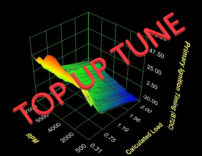 Mustang EcoBoost Top-Up Tune