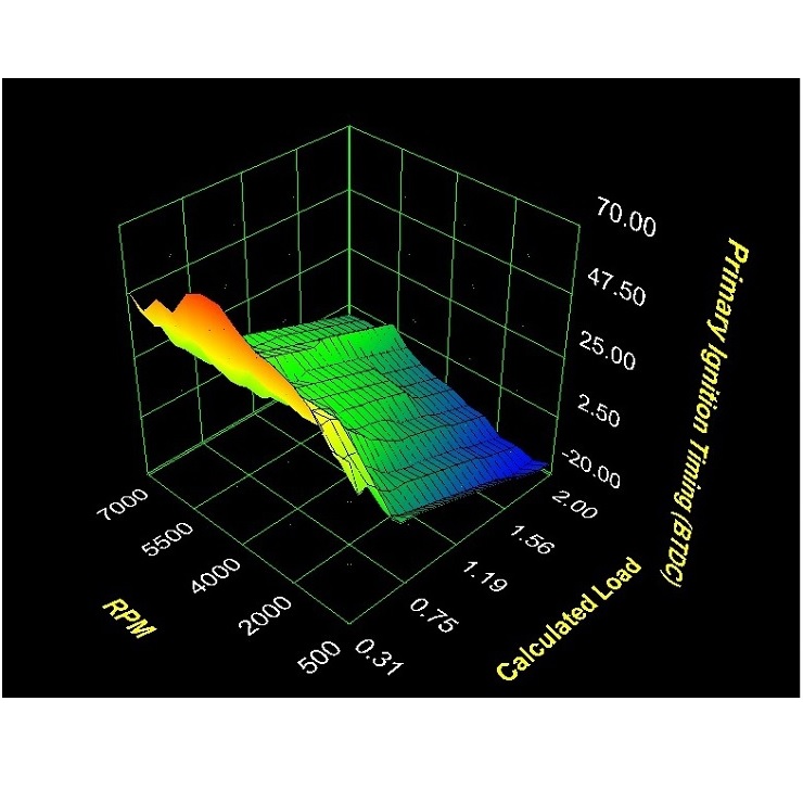 Porsche 911 Stratified Pro Tune