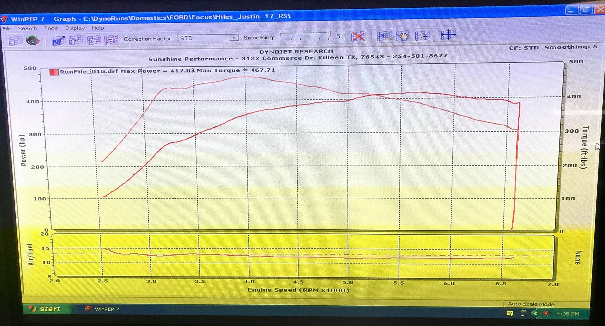 Focus RS WMI Dyno