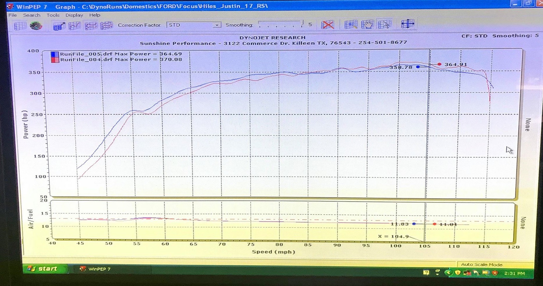 Focus RS Pump Gas Dyno