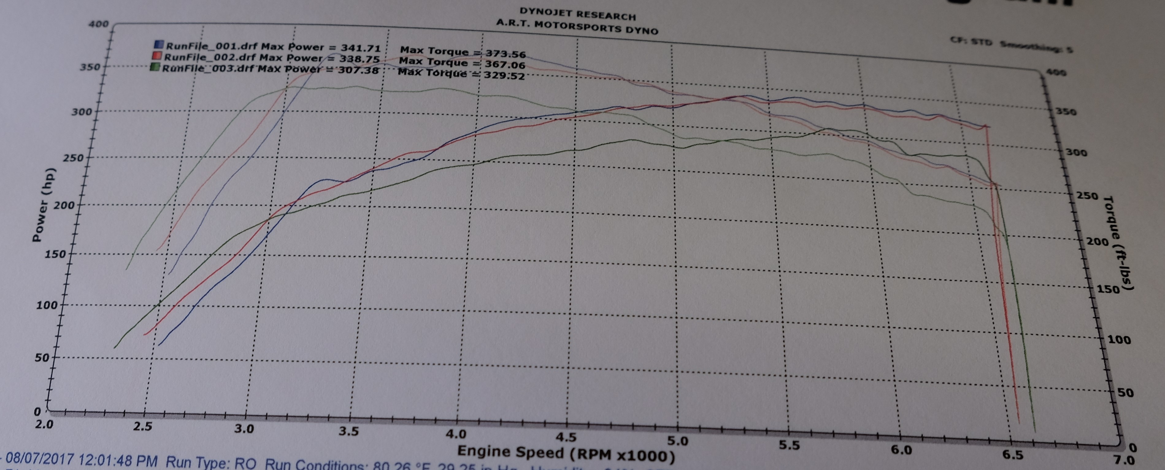 Focus RS, Stock No Mods, Stratified Custom Tune, 341 WHP, 373 WTQ