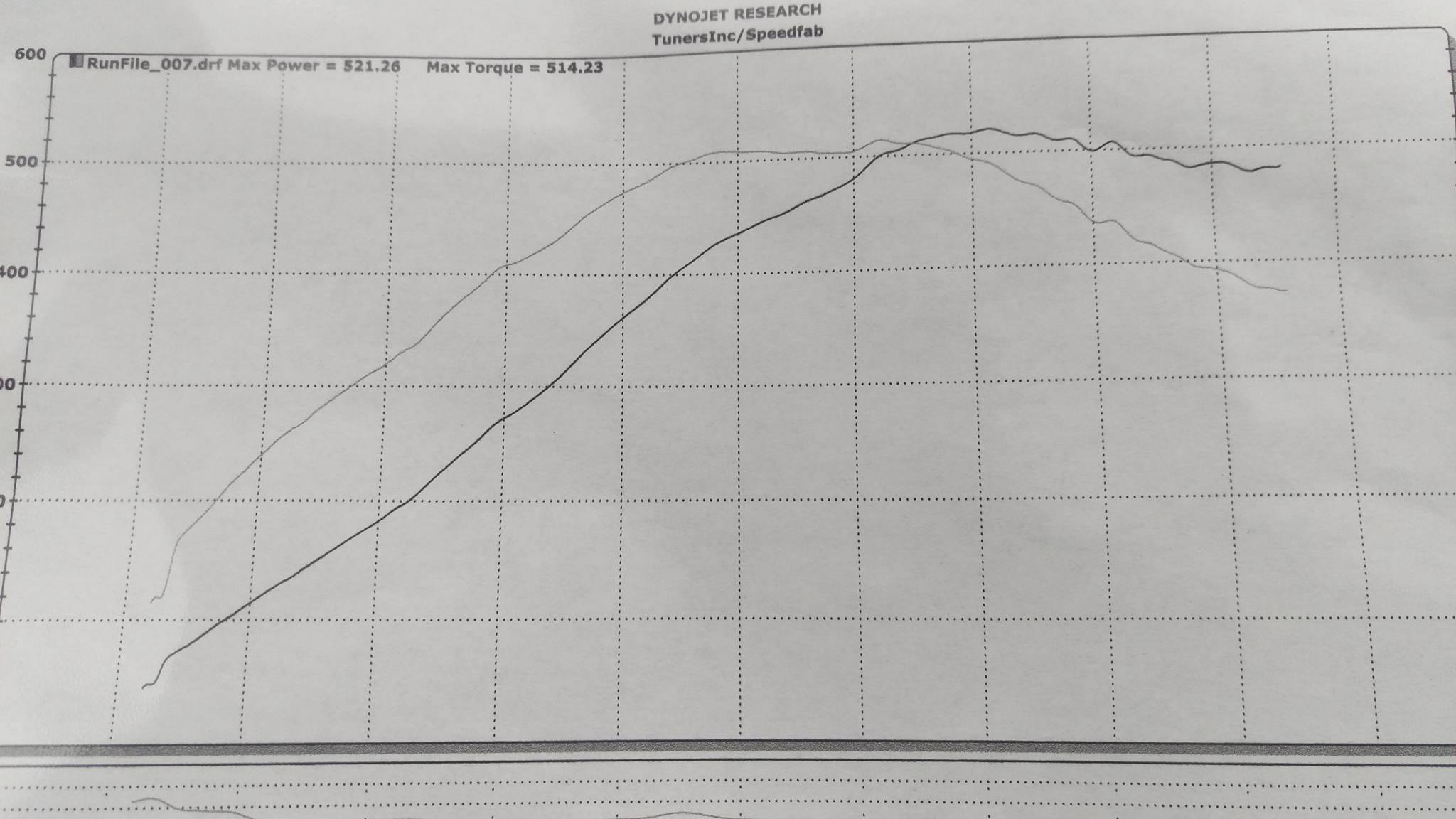 EFR 7163 Focus ST, 521 WHP. 514 WTQ