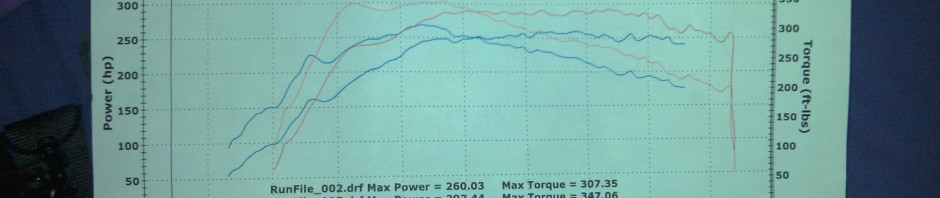 Mazdaspeed 3 Dyno - Stratified Tune