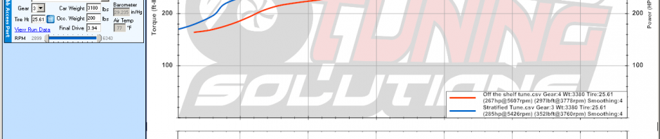 2008 Mazdaspeed3 Stratified Custom Tune