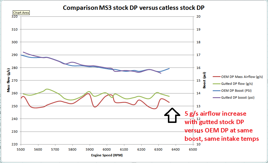 Blog Stratified Automotive Controls