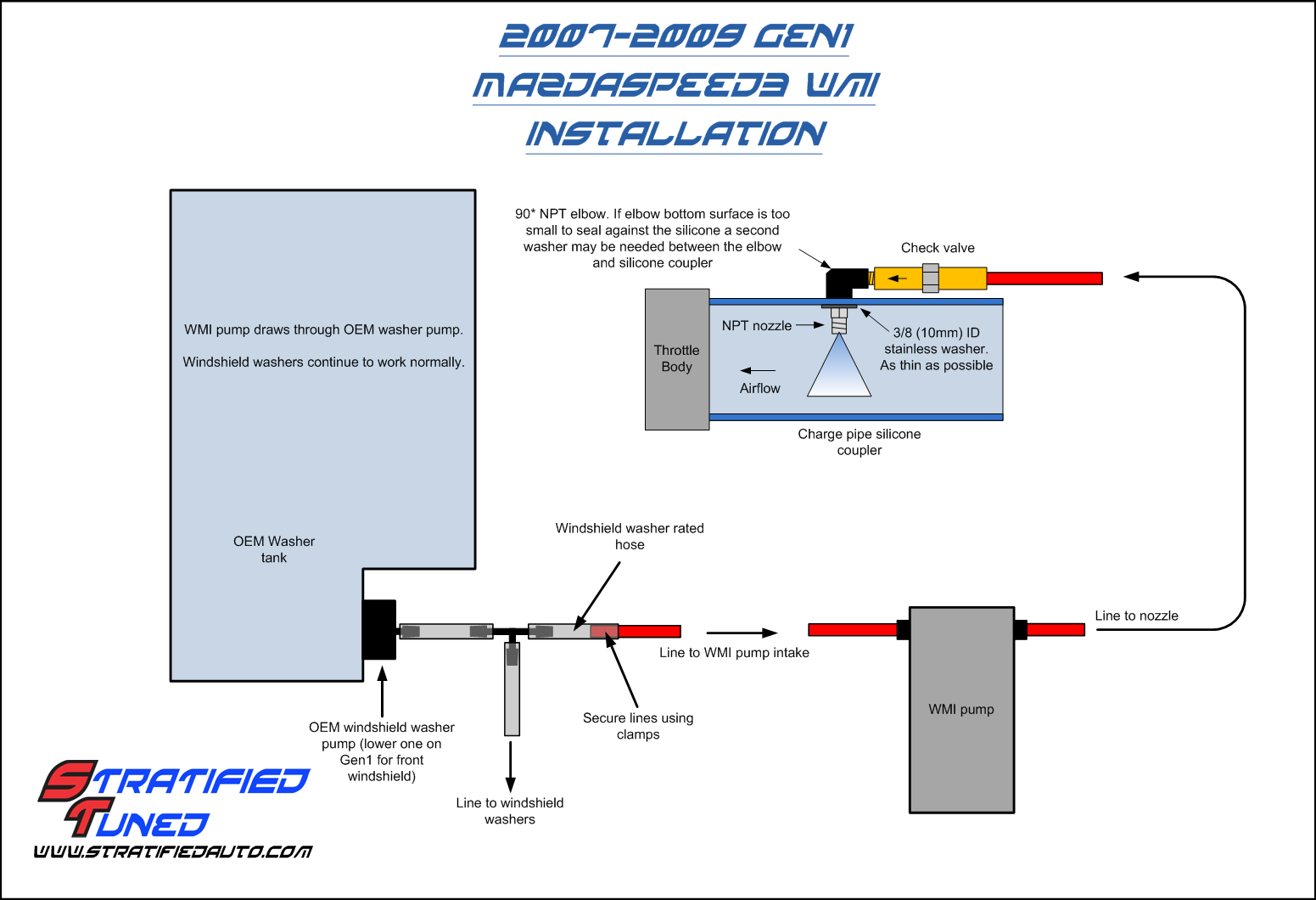 Blog Stratified Automotive Controls