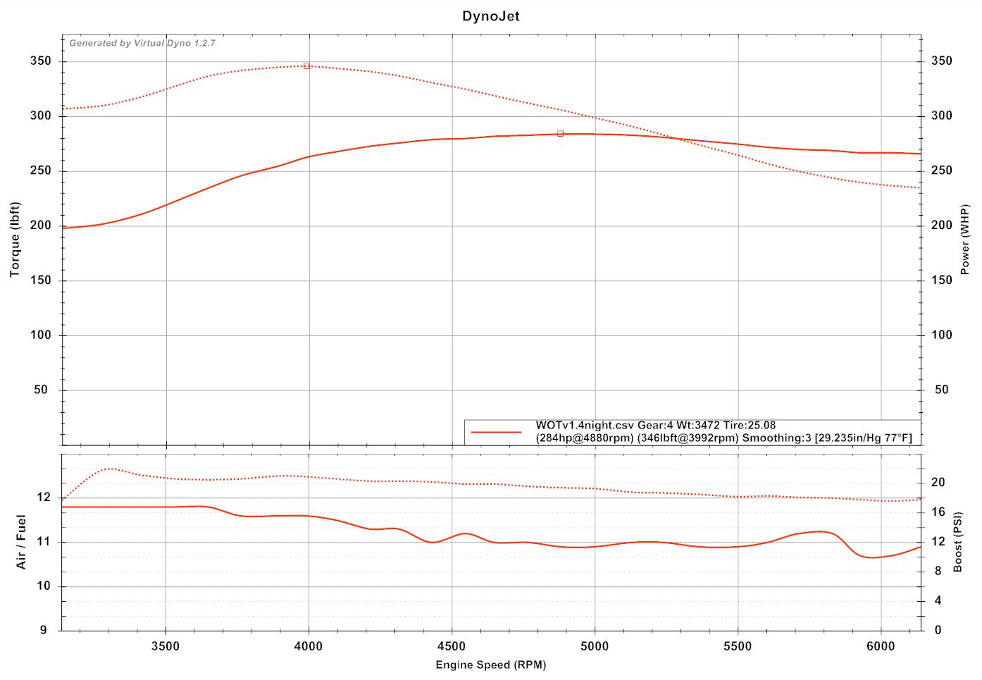 Blog Stratified Automotive Controls