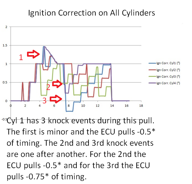 Blog Stratified Automotive Controls