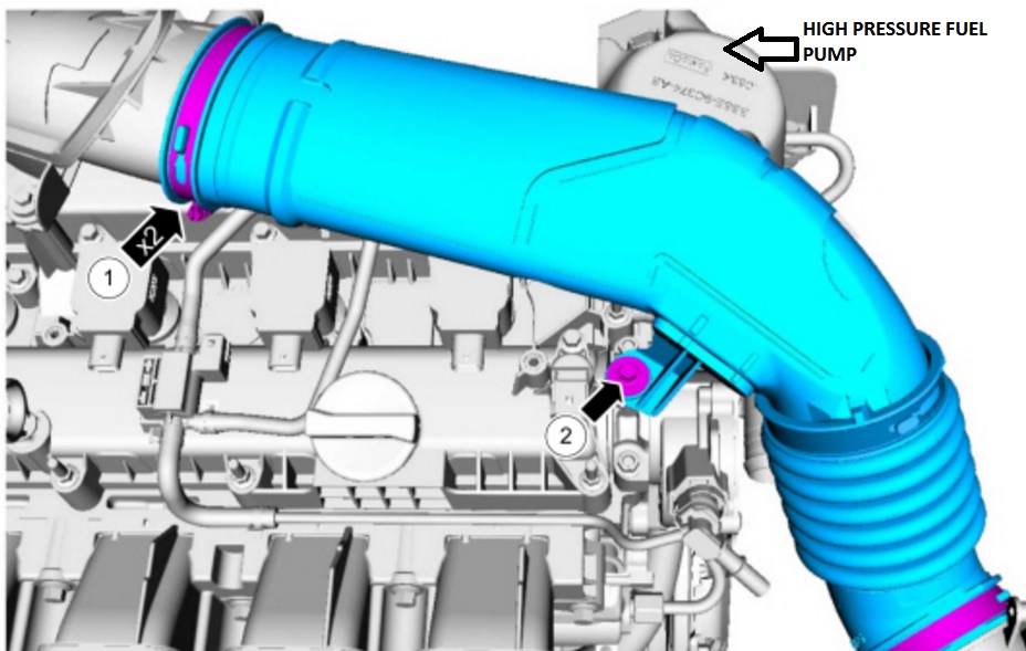 Blog Stratified Automotive Controls