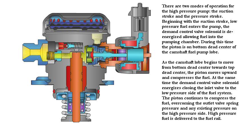 ecoboost injection stratified injectors