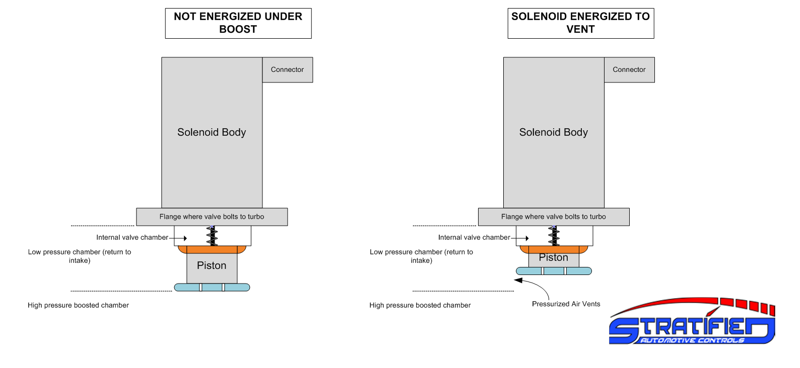 Blog Volkswagen / Audi Diverter Valves How they work, the limitations, and what you need for