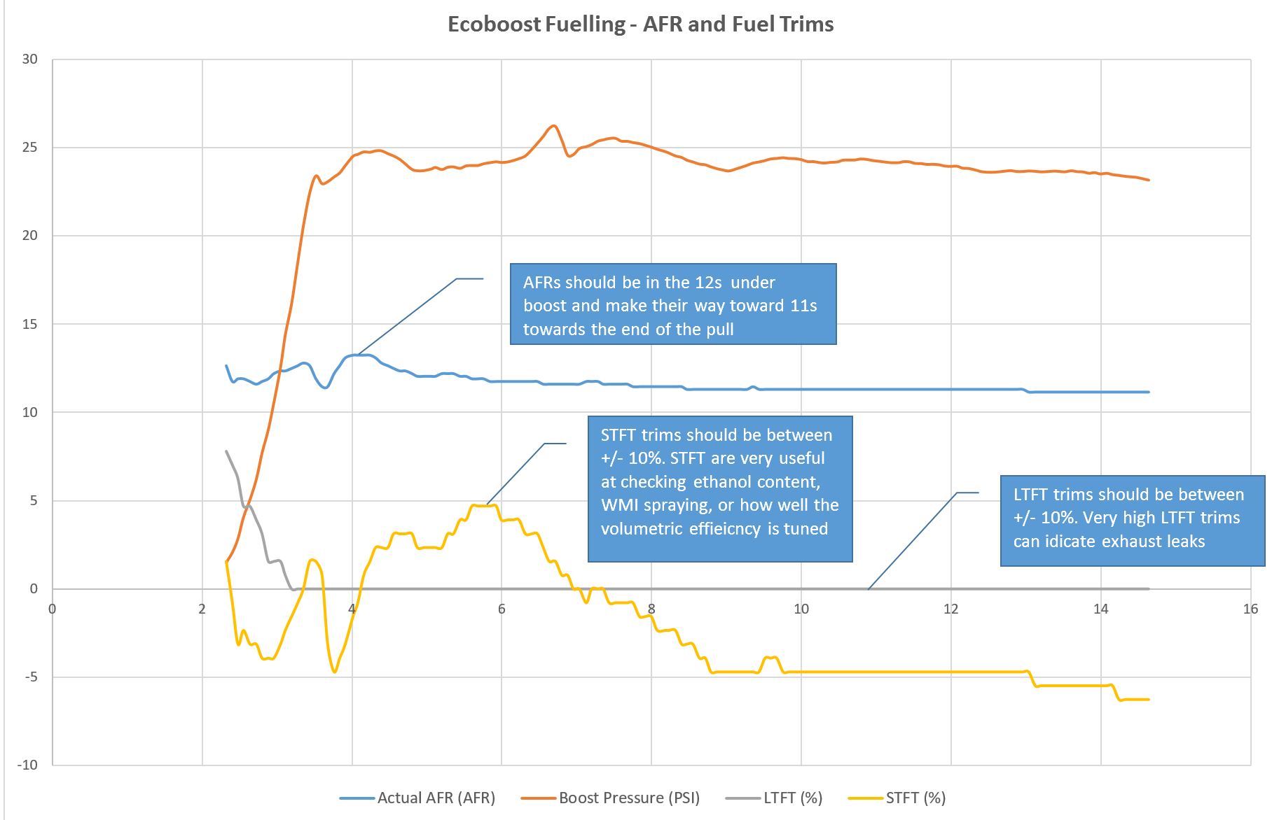 Blog Stratified Automotive Controls