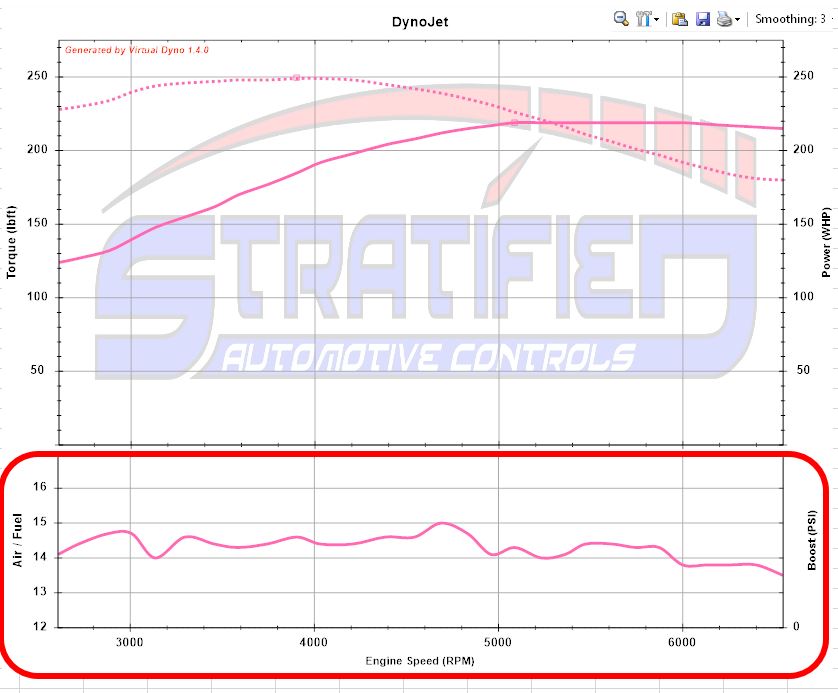 Blog Stratified Automotive Controls